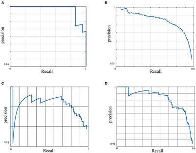 Toward the automated detection of behavioral changes associated with the post-weaning transition in pigs